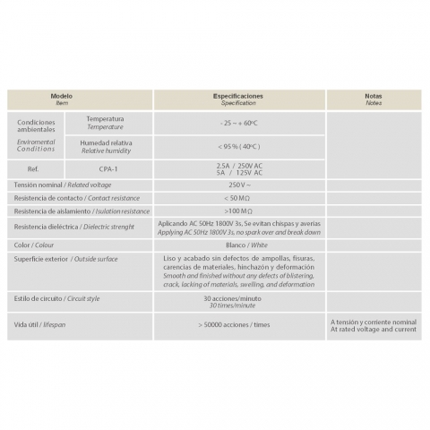 Especificaciones Interruptor Nevera Industrial