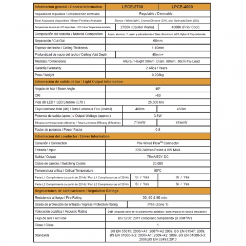 Información Lámpara de cocina LED