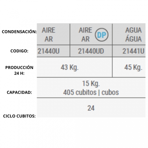 Maquina de Cubitos de Hielo