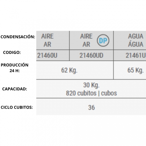 Especificaciones Máquina de Hacer Hielo Industrial