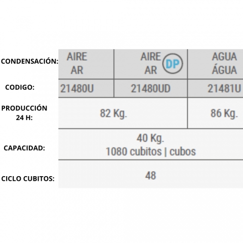 Especificaciones Máquina Hielo ITV