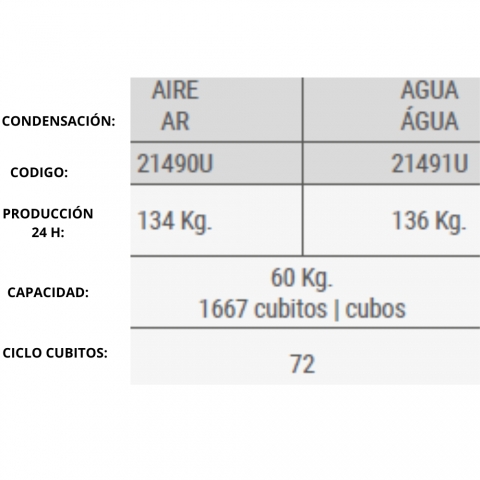Especificaciones ITV Maquinas de Hielo Industrial